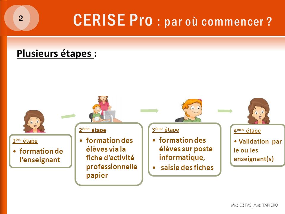 fiche cerise pro gestion administration corrigé